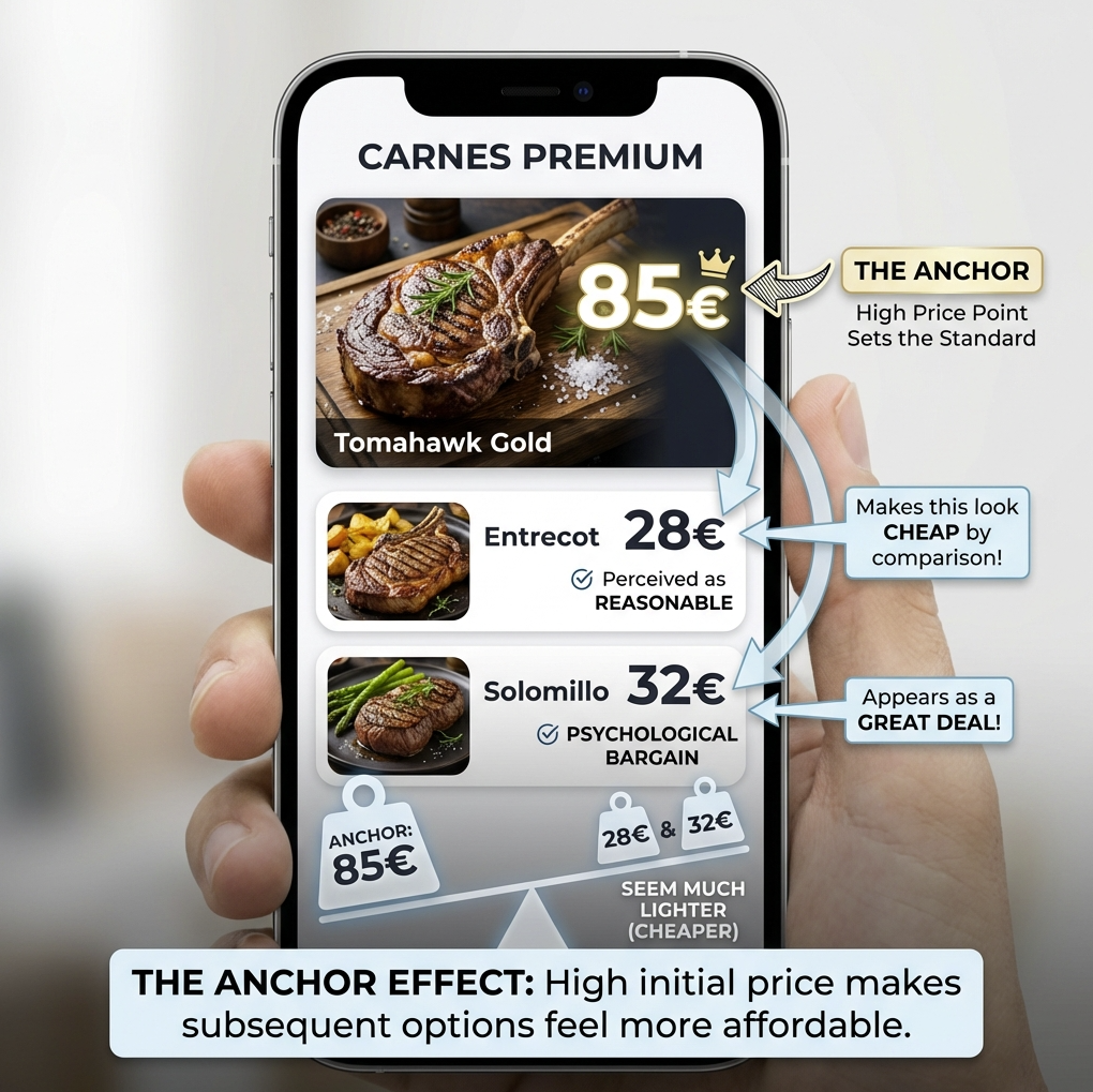 Efecto Ancla Visual en Menú Digital